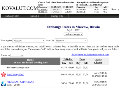 Exchange Rates in Moscow, dollars to rubles and euro to rubles rates in Moscow
