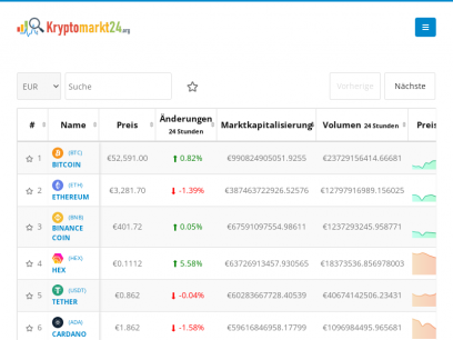 Kryptomarkt » Kryptowährungen » Charts » Handelsvolumen