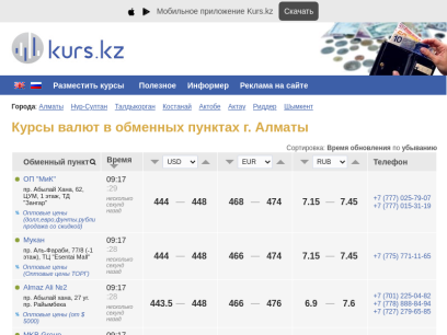 Sites like kurs.kz &
        Alternatives