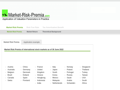 market-risk-premia.com.png