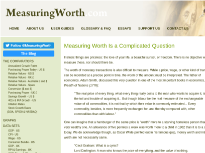 measuringworth.com.png