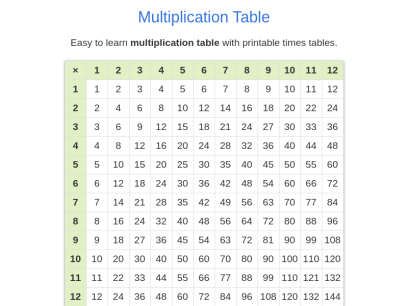 multiplicationtable.net.png