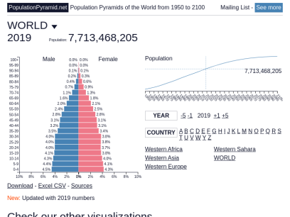 populationpyramid.net.png