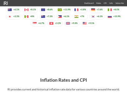 rateinflation.com.png