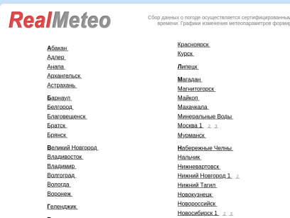 realmeteo.ru.png