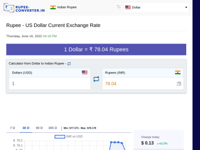 Indian Rupee (INR) to Dollar (USD) Currency Converter