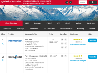 schweizer-webhosting.ch.png