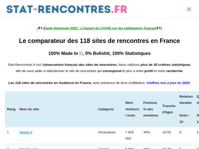 stat-rencontres.fr.png