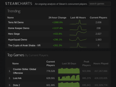 Steam Charts - Tracking What's Played