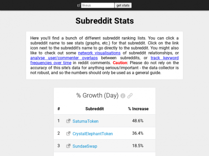 Subreddit Stats - statistics for every subreddit