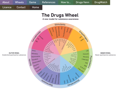 thedrugswheel.com.png