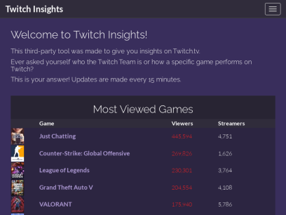 twitchinsights.net.png