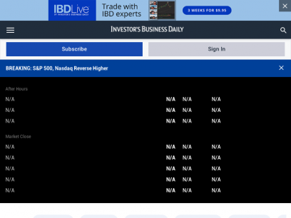 Investor’s Business Daily | Stock News and Stock Market Analysis - IBD
