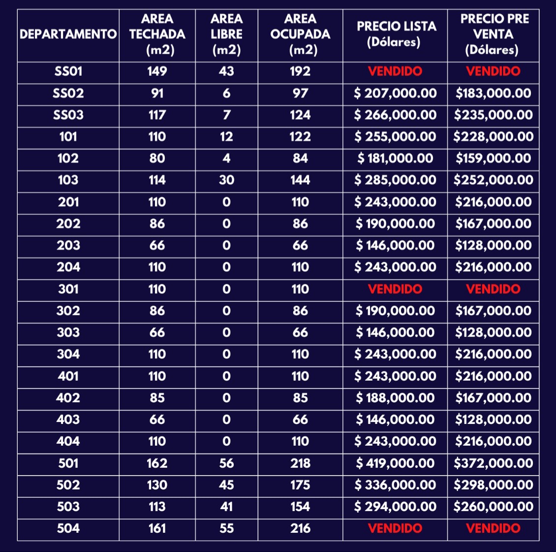 Lista de precios