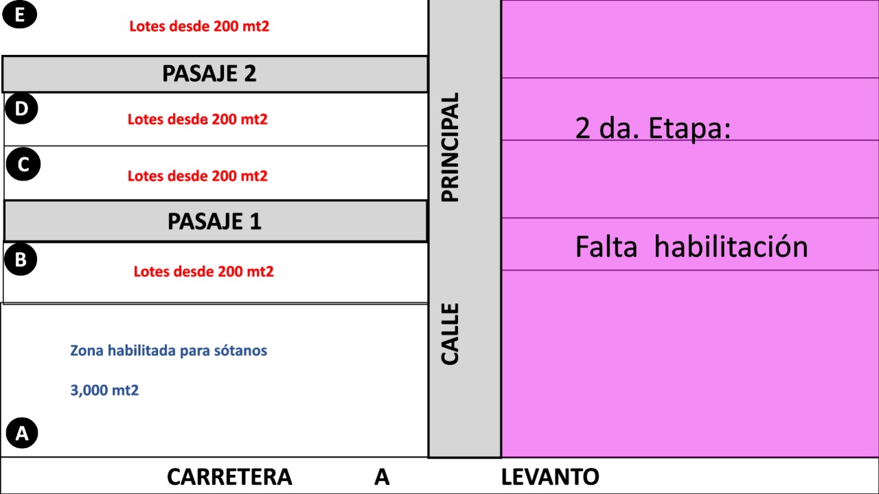 Venta 1ra etapa