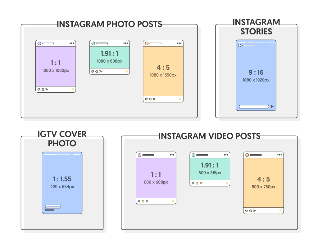 Understanding Instagram ad sizes and specifications