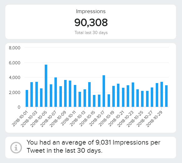 Monitor and analyze engagement metrics