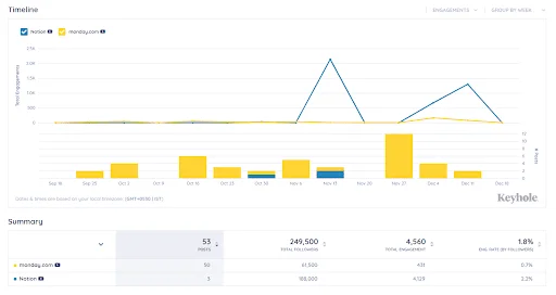 The role of competitor analysis in tag generation
