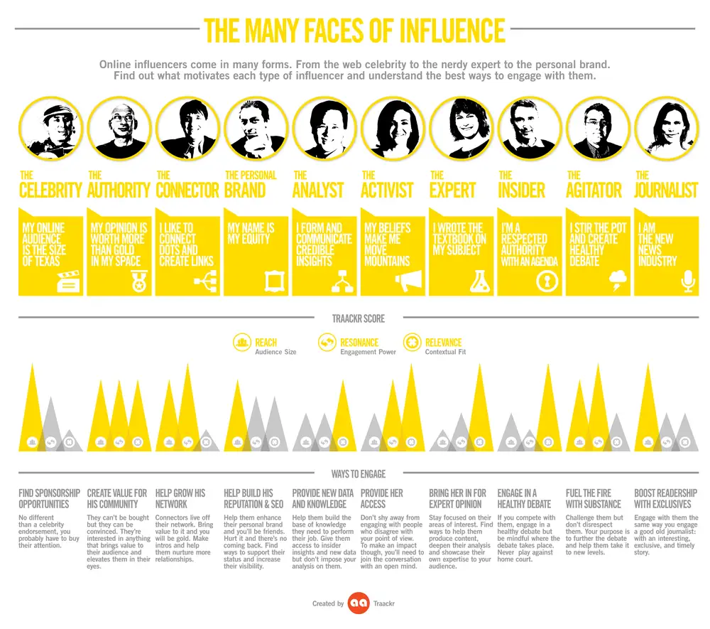 Influencers Who Inspire: Real Stories, Real Impact