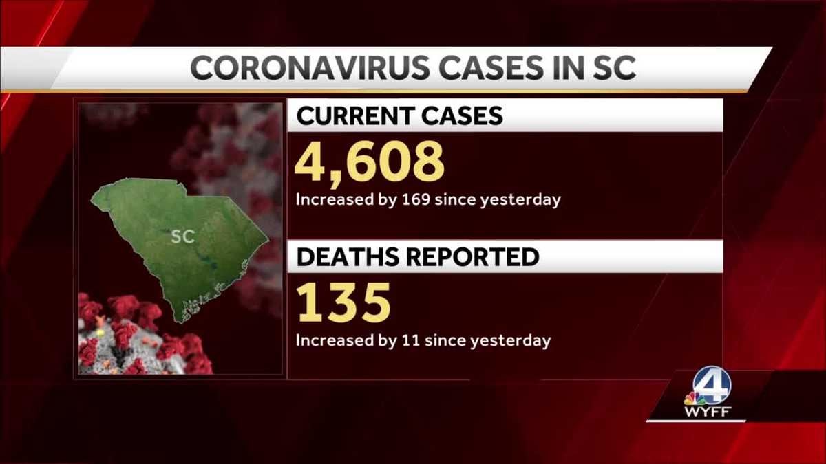 2 brand-new Upstate coronavirus deaths reported in SC as triple-digit increase in cases continues