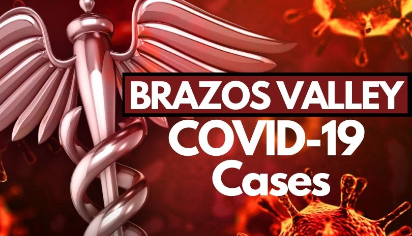 Three new cases of COVID-19 reported in Brazos County, no new deaths