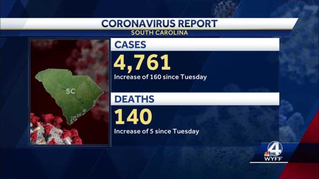 2 people from Upstate contributed to COVID-19 deaths as brand-new numbers launched