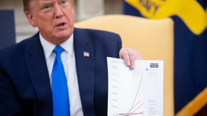 trump-says-more-testing-makes-us-look-bad-but-its-availability-remains-a-concern.jpg Trump Says More Testing Makes U.S. ‘Look Bad,’ But Its Availability Remains A Concern