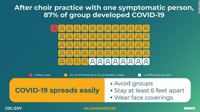 How coronavirus spread from one member to 87% of the singers at a Washington choir practice