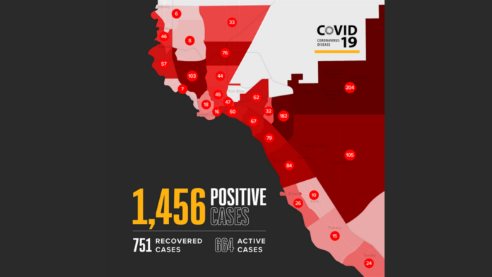 5 new COVID-19 related deaths reported in El Paso; total 41 deaths