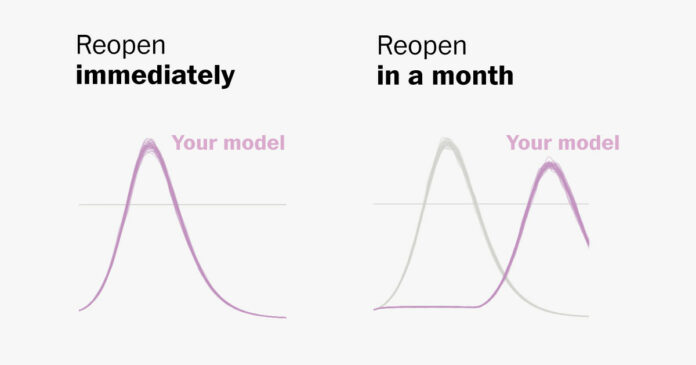 See how experts use disease modeling to predict coronavirus cases after states reopen