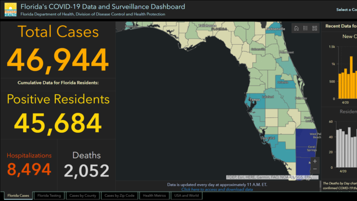 Florida scientist was fired for ‘refusing to manipulate’ COVID-19 data, she said