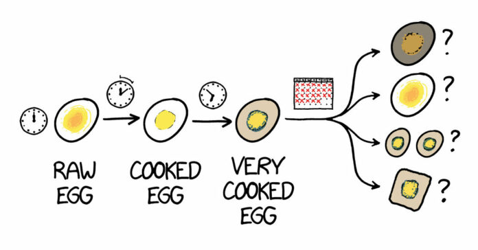 Can You Boil an Egg Too Long?
