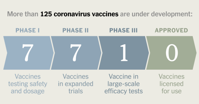 Coronavirus Vaccine Tracker