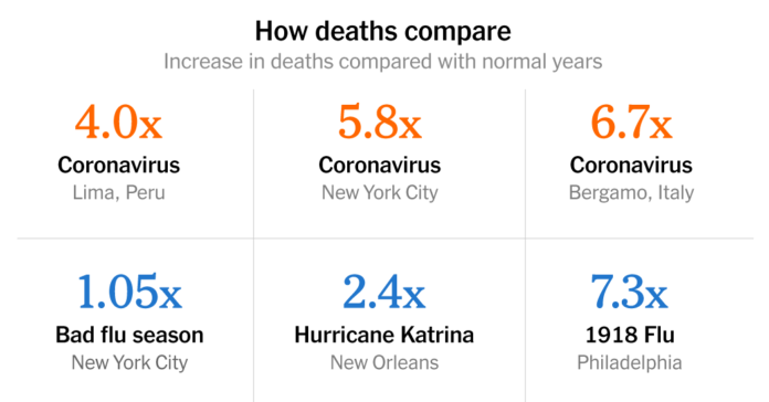 How the Coronavirus Compares With 100 Years of Deadly Events