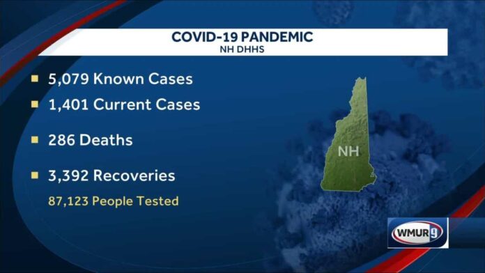 NH health officials announce 37 new positive cases of COVID-19