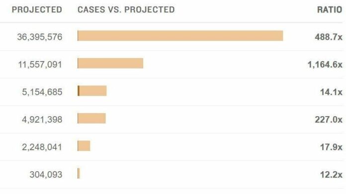 Pandemic Lockdowns May Have Kept Millions From Dying Of COVID-19 : Goats and Soda