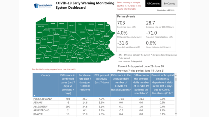 Pennsylvania Department of Health launches COVID-19 early warning monitoring dashboard