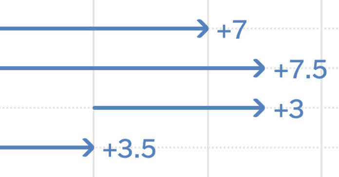 Wave of New Polling Suggests an Erosion of Trump’s Support