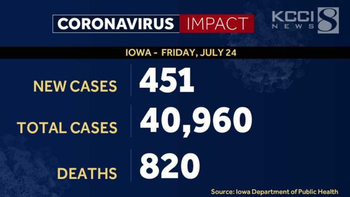 451 new coronavirus cases, 5 additional deaths reported in Iowa
