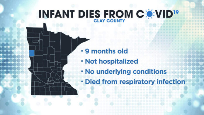 Coronavirus In Minnesota: MDH Says 9-Month-Old Among 4 Additional COVID-19 Deaths; 922 New Cases Confirmed