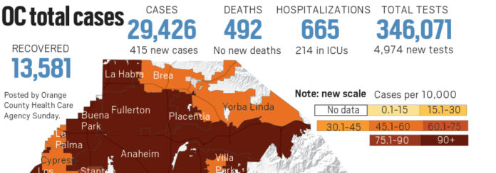 Coronavirus: Orange County reports 415 new cases as of July 19