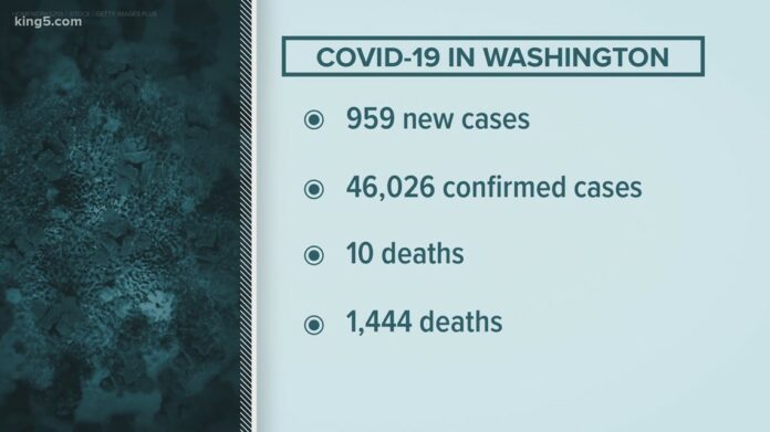 DOH: COVID-19 on a path to ‘runaway growth’ in Washington state