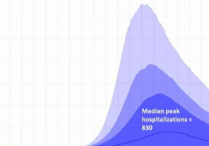 Health Director Predicts Between 900 and 3000 COVID Deaths In SF By Year’s End Without Infection Slowdown