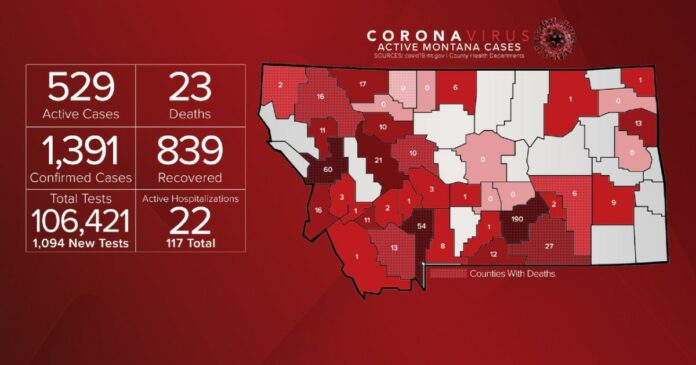 Montana COVID-19 case numbers update -TV