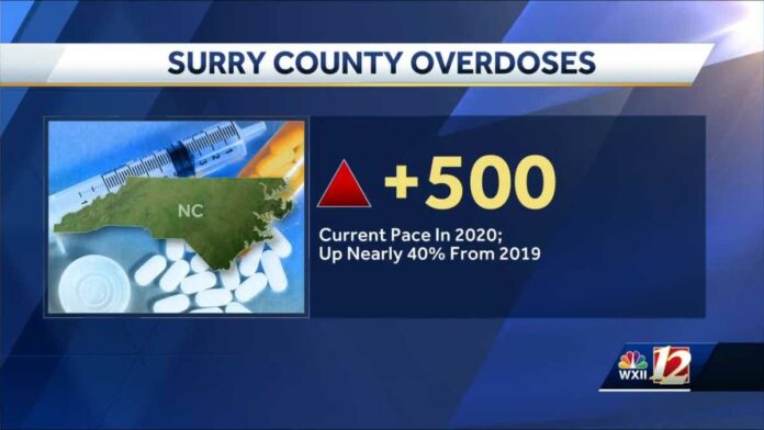 Surry, Wilkes counties facing increasing opioid overdose levels caused because of coronavirus -Salem