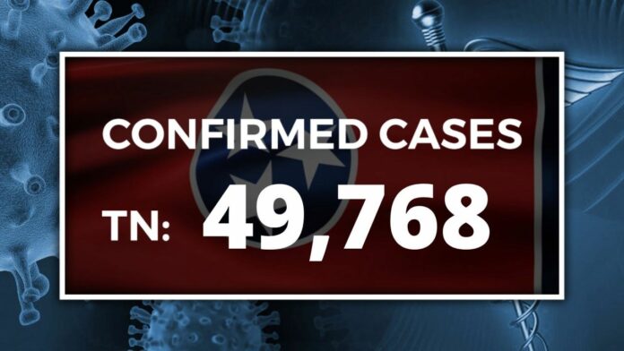 TDH: 49,768 confirmed cases of COVID-19 in Tennessee; 28 new cases in NE TN -TV News Channel 11