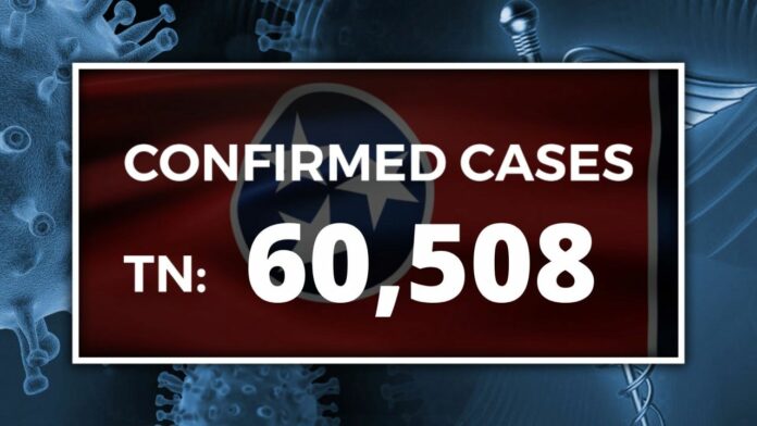 TDH: Over 60K confirmed cases of COVID-19 in Tennessee; 83 new cases locally, 9 new recoveries -TV News Channel 11