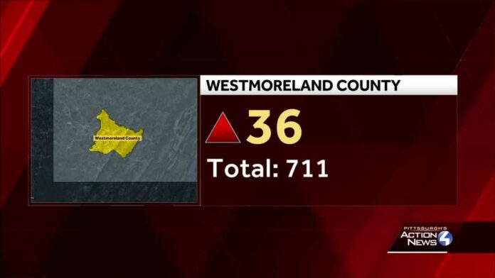 Westmoreland County urges residents to follow safety orders, says new restrictions could be placed on county if numbers continue to increase