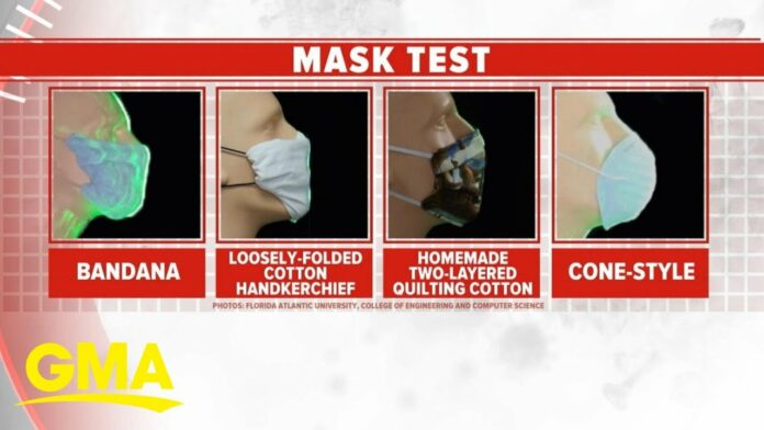 Which face masks provide best protection