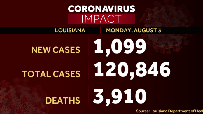 Coronavirus in Louisiana: The latest numbers and how to keep your family safe